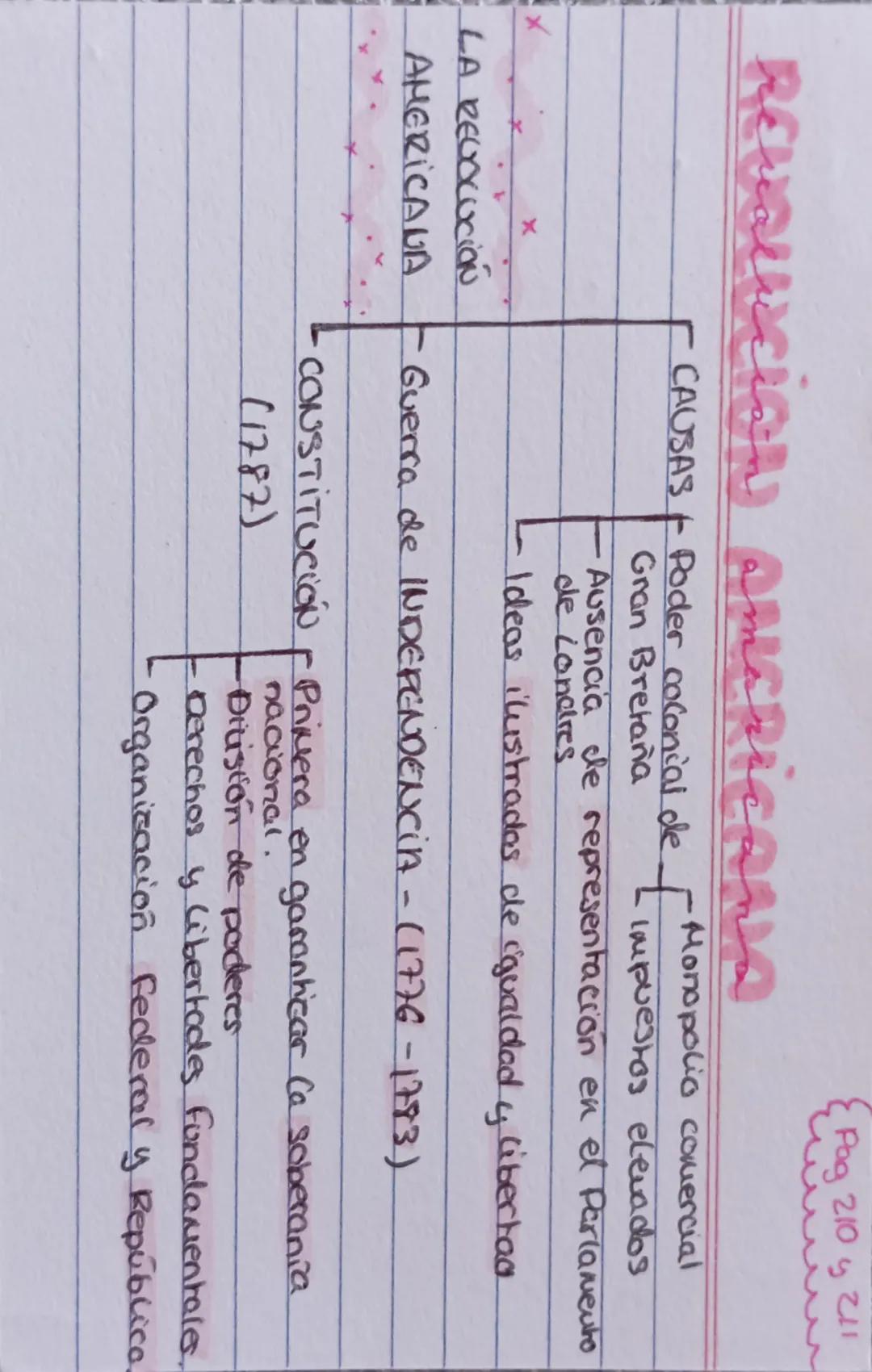 --- OCR Start ---
Pag 212 y 213
REVOLUCIÓN FRRANCESA
CONTEXTO
FINICIO
LA REVOLUCIÓN
FRANCESA
ETAPAS
E
Regimen: absolutista
Crisis: Malas cos
