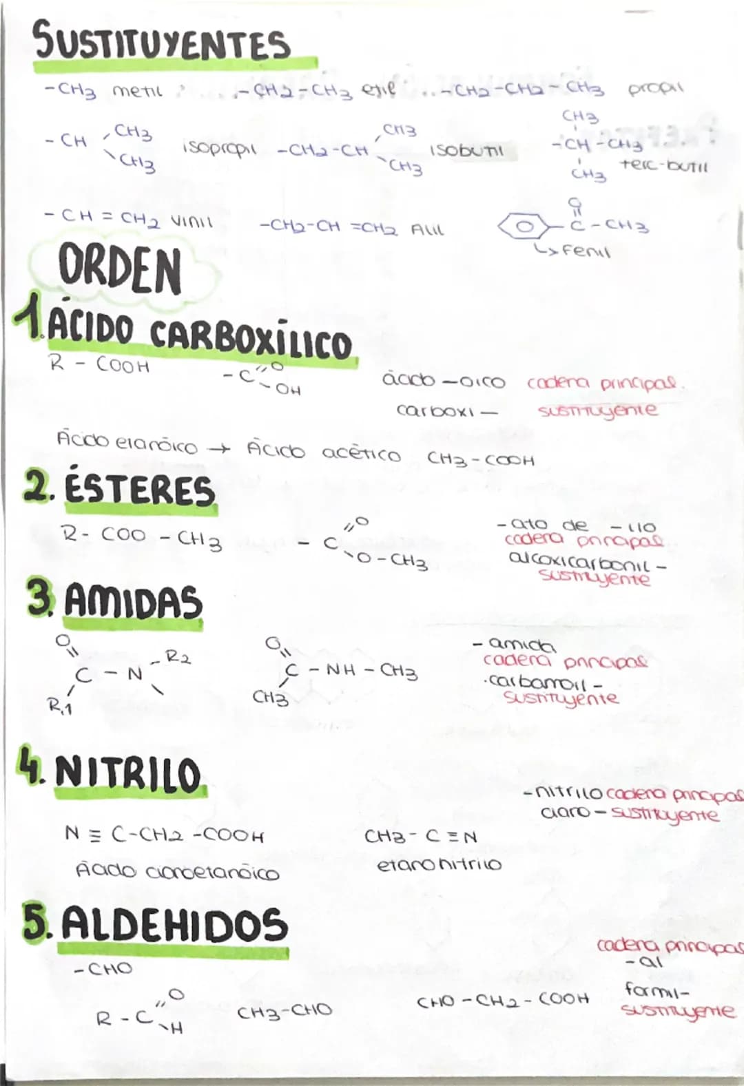 FORMULACIÓN ORGÁNICA
PREFIJOS:
Atomos de c
Prefijo
mera-
et-
prop-
but-
pent-
nex
hept
OCT-
dec-
Para nombrar:
1- Buscar la cadena más orga
