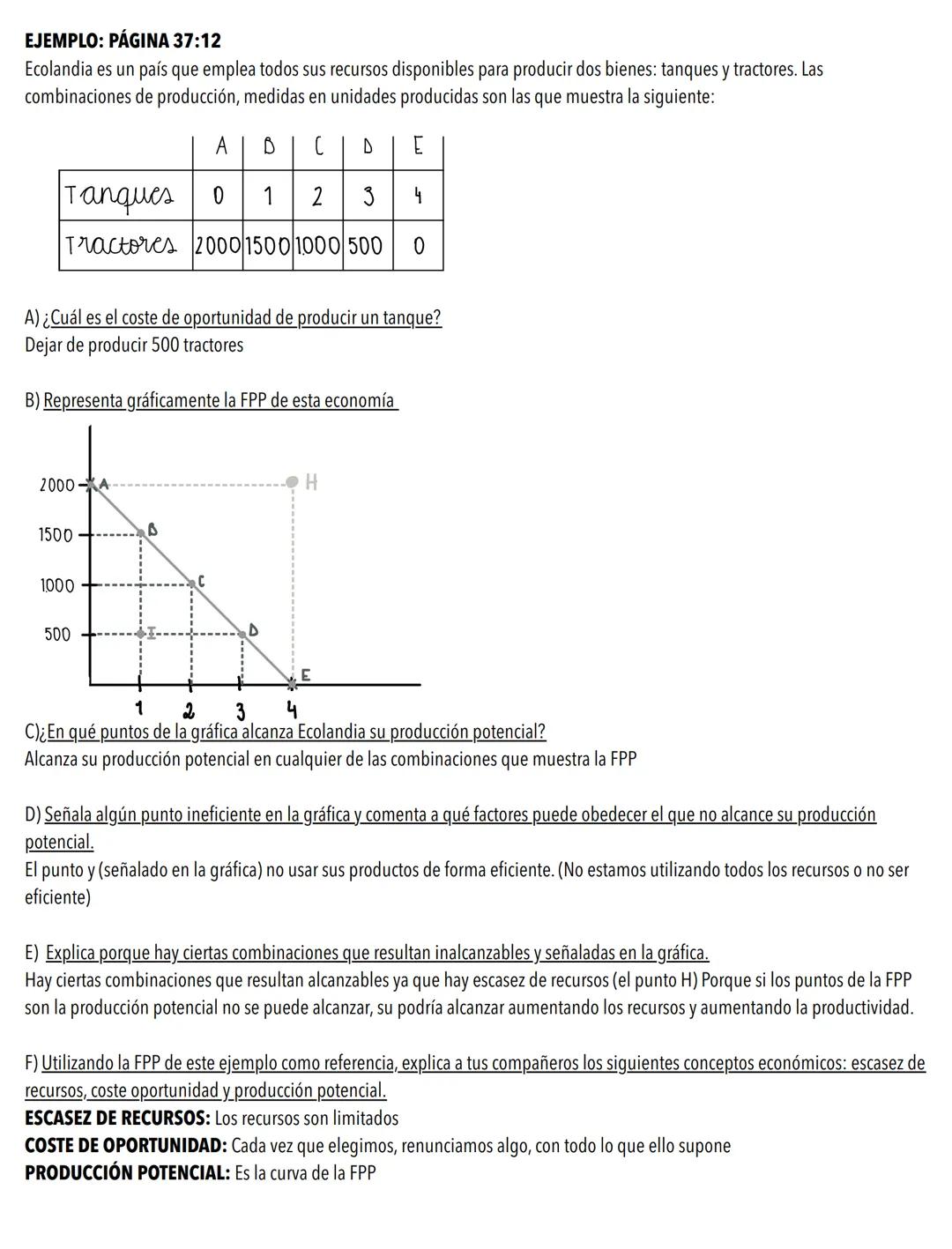 PUNTO 1: LOS FACTORES DE PRODUCCIÓN: RECURSOS NATURALES, TRABAJO Y CAPITAL.
RECURSOS PRODUCTIVOS O FACTORES DE PRODUCCIÓN: Son los elementos