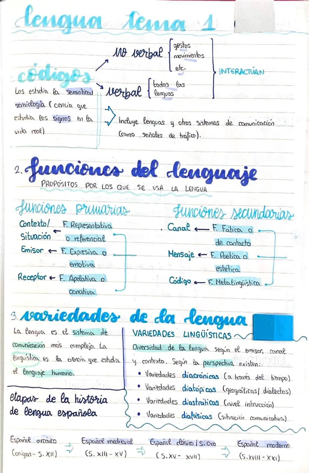 # lengua tema 1

## códigos
Los estudia la semiótica (ciencia que estudia los signos en la vida real)

## funciones del lenguaje
### propósi