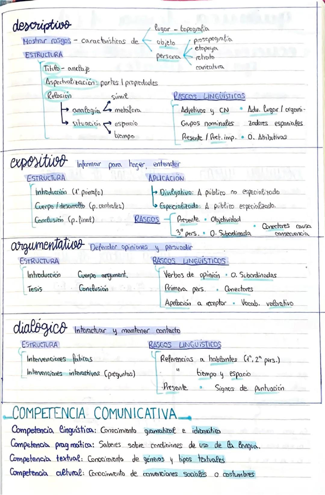 # lengua tema 1

## códigos
Los estudia la semiótica (ciencia que estudia los signos en la vida real)

## funciones del lenguaje
### propósi