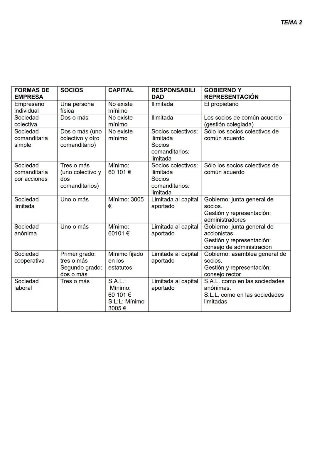 NORMAS MERCANTILES Y FORMAS EMPRESARIALES
1. Legislación mercantil
El derecho mercantil es la parte del Derecho que regula la actividad econ