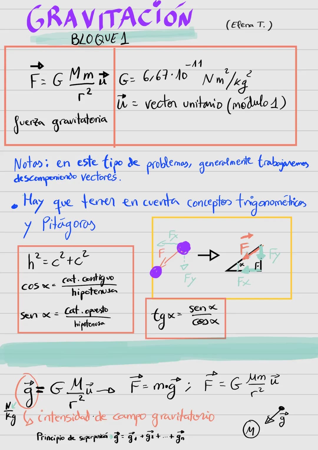 GRAVITACION
BLOQUE 1
- 11
2
F = G M m ₁² G= 6,67·10 Nm / kg ²
-2
fuerza gravitatoria
r²
Notas: en este tipo de problemas, generalmente traba