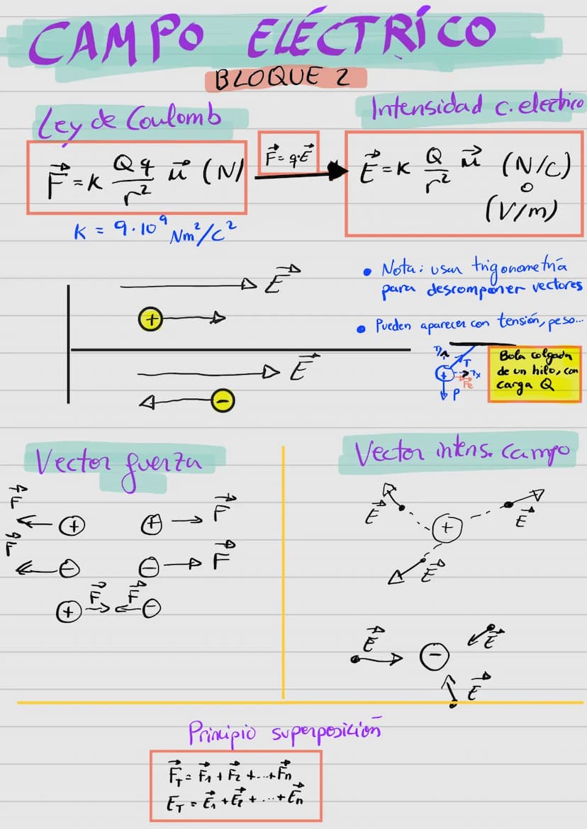 GRAVITACION
BLOQUE 1
- 11
2
F = G M m ₁² G= 6,67·10 Nm / kg ²
-2
fuerza gravitatoria
r²
Notas: en este tipo de problemas, generalmente traba
