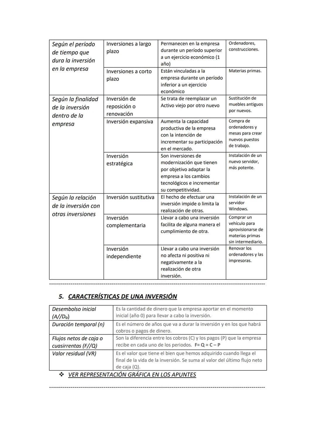 Tema 11. Area de
financiación e inversión
0. INTRODUCCIÓN
Las empresas, para poder llevar a cabo su actividad productiva, necesitan llevar
u