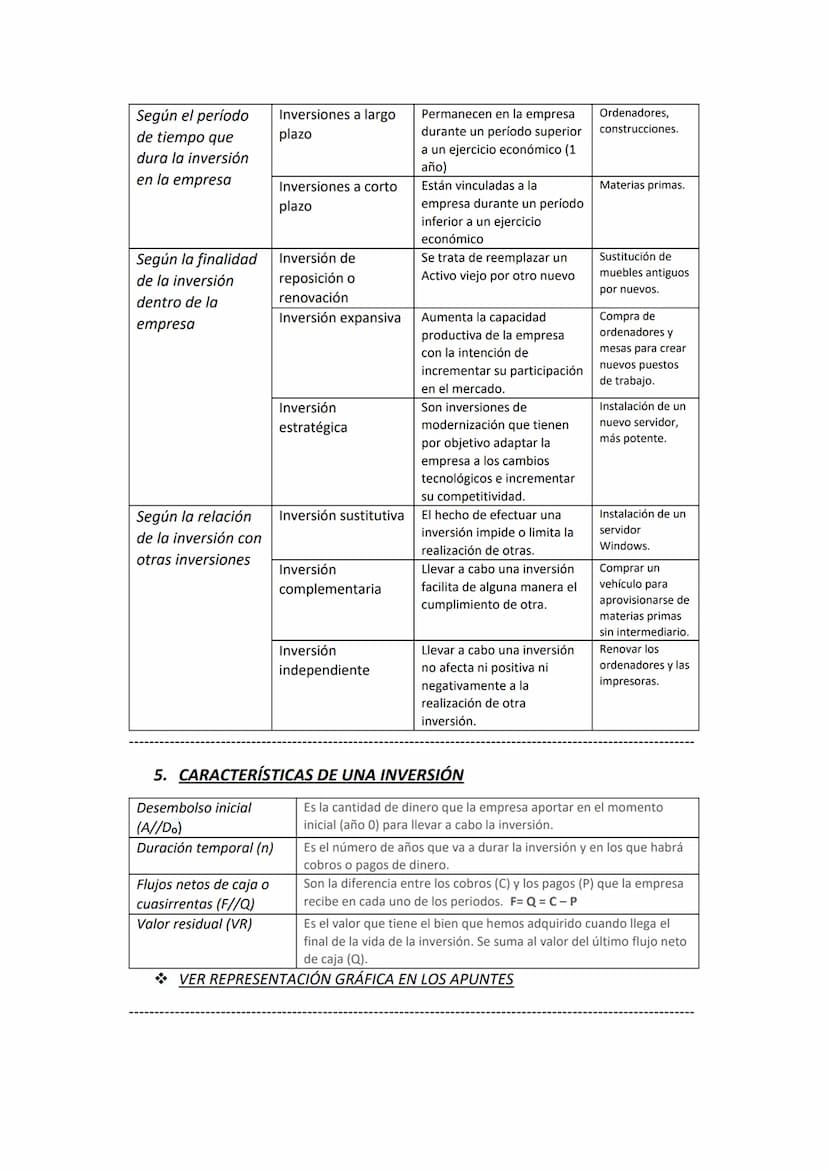 Tema 11. Area de
financiación e inversión
0. INTRODUCCIÓN
Las empresas, para poder llevar a cabo su actividad productiva, necesitan llevar
u