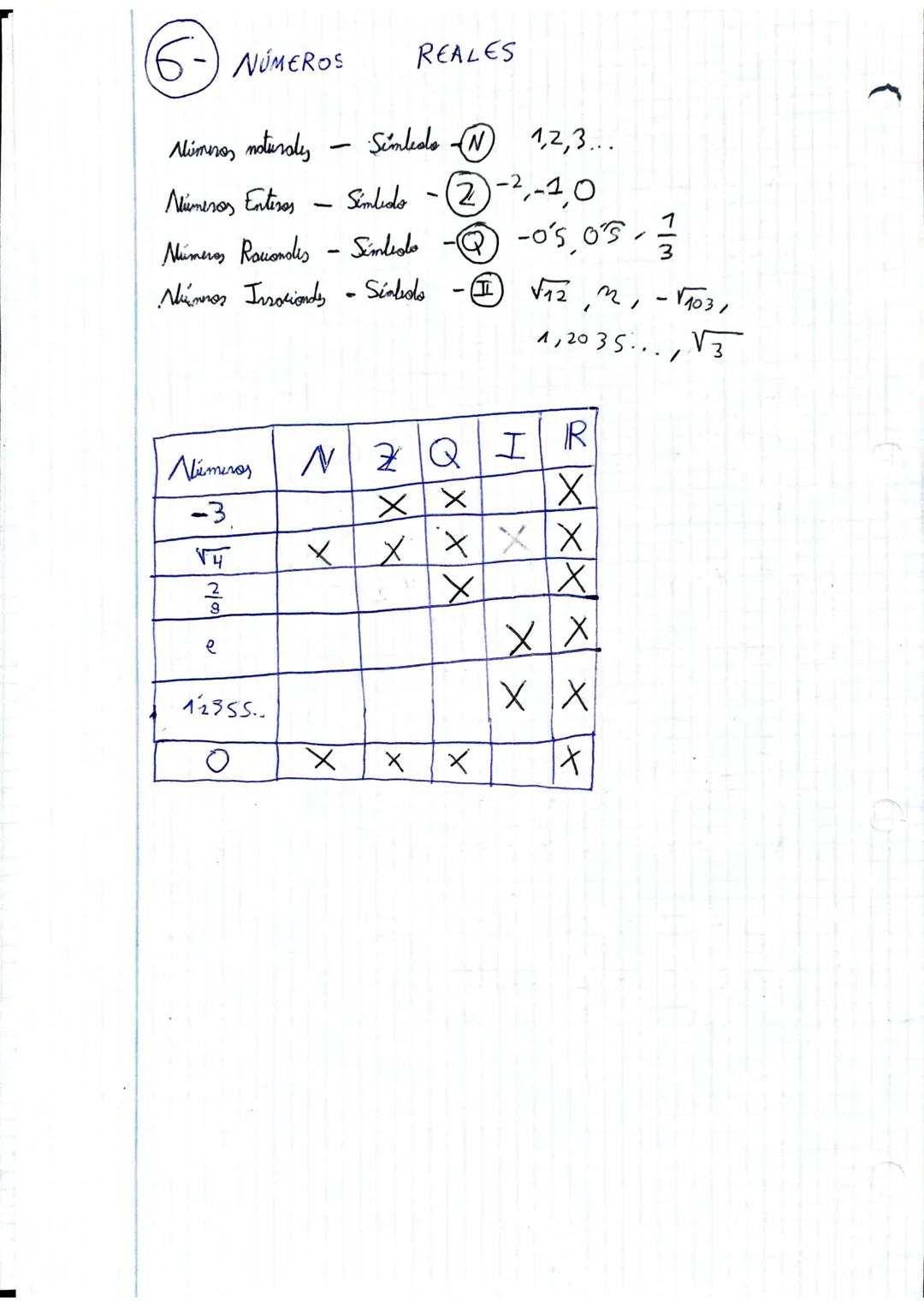 UNIDAD
2
1- Potencias de números Racionales
1.1- Patincios de Exponentes de Enters Pasitius
a
1/
N
a
que
repete)
N= Exponente ( Númera de ve