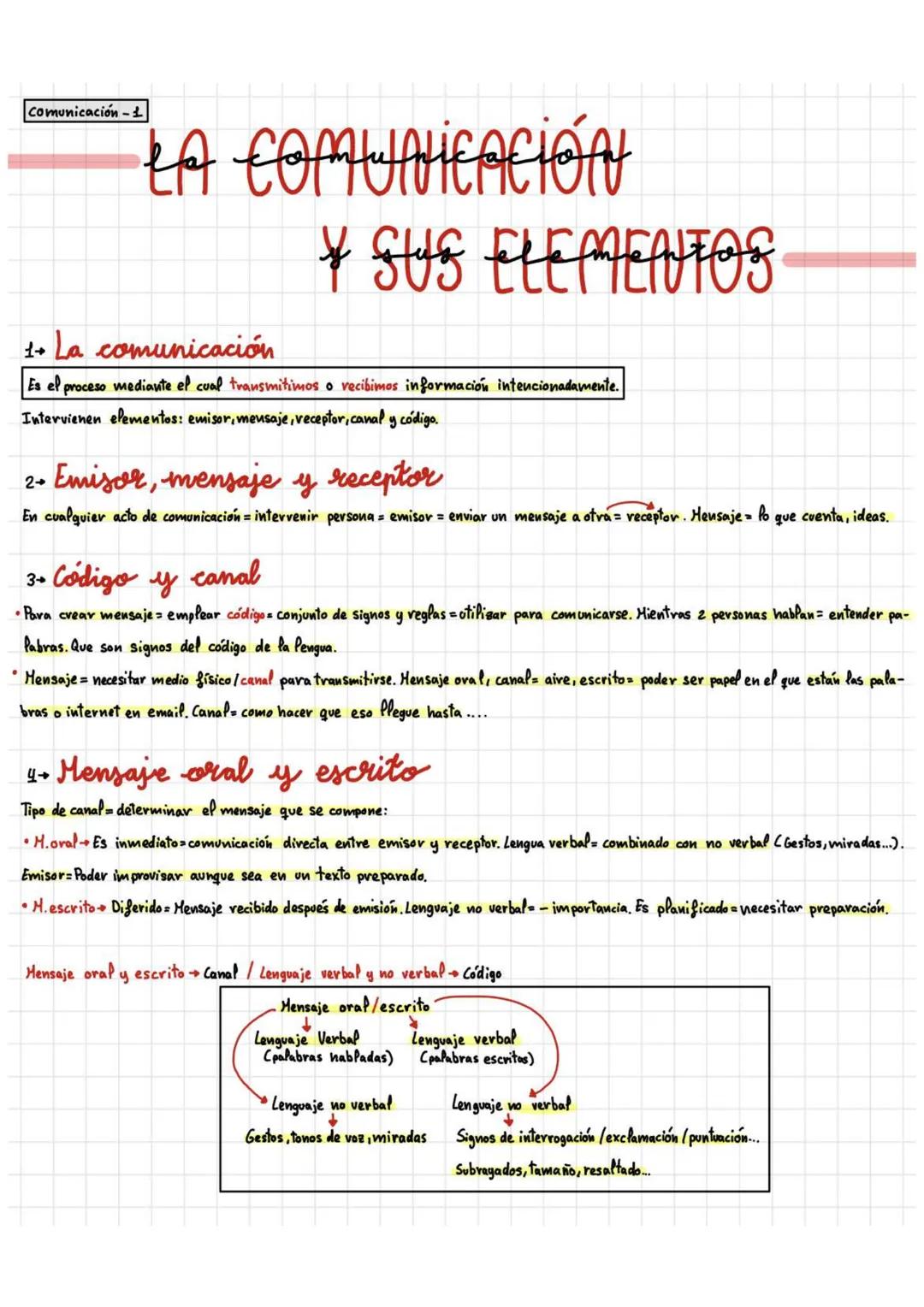 La comunicación y sus elementos