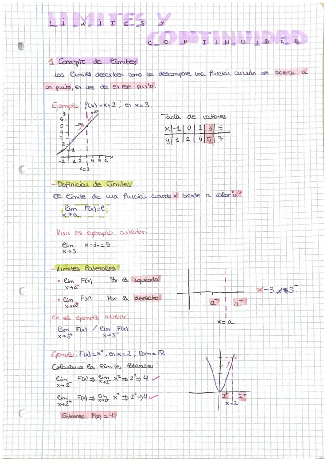 H
T E-S Y
C P
N
IN
C
A
1 Concepto de
limites
Los Cimiles describer como se descompone una furcial cardo se acerca a
un punto, en vez de en e