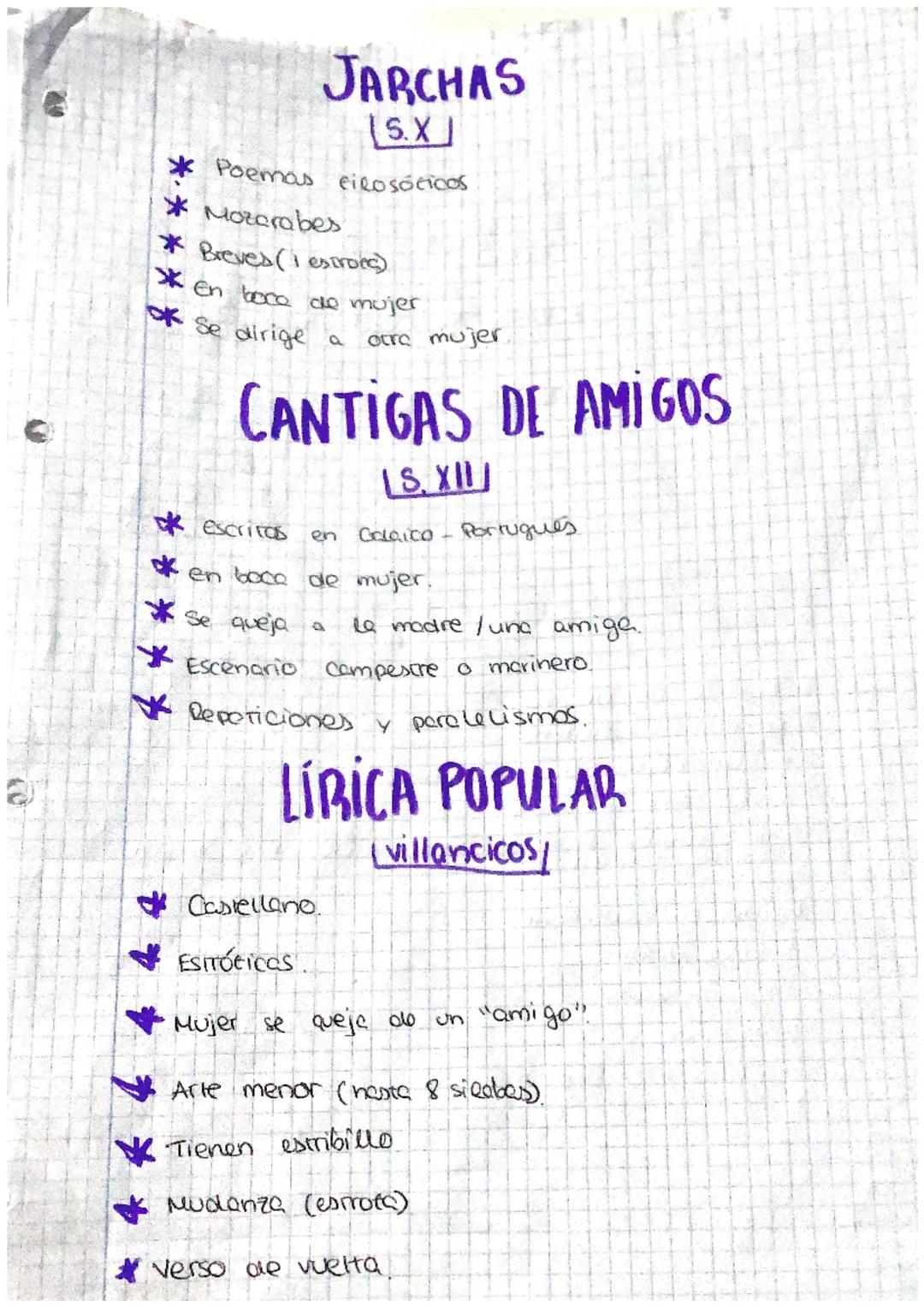 a
JARCHAS
S.X
* Poemas filosóficos
* Mozarabes
* Breves (1 estro(c)
*En boca de mujer
Se dirige a
CANTIGAS DE AMIGOS
otro mujer.
[S. XII
en 