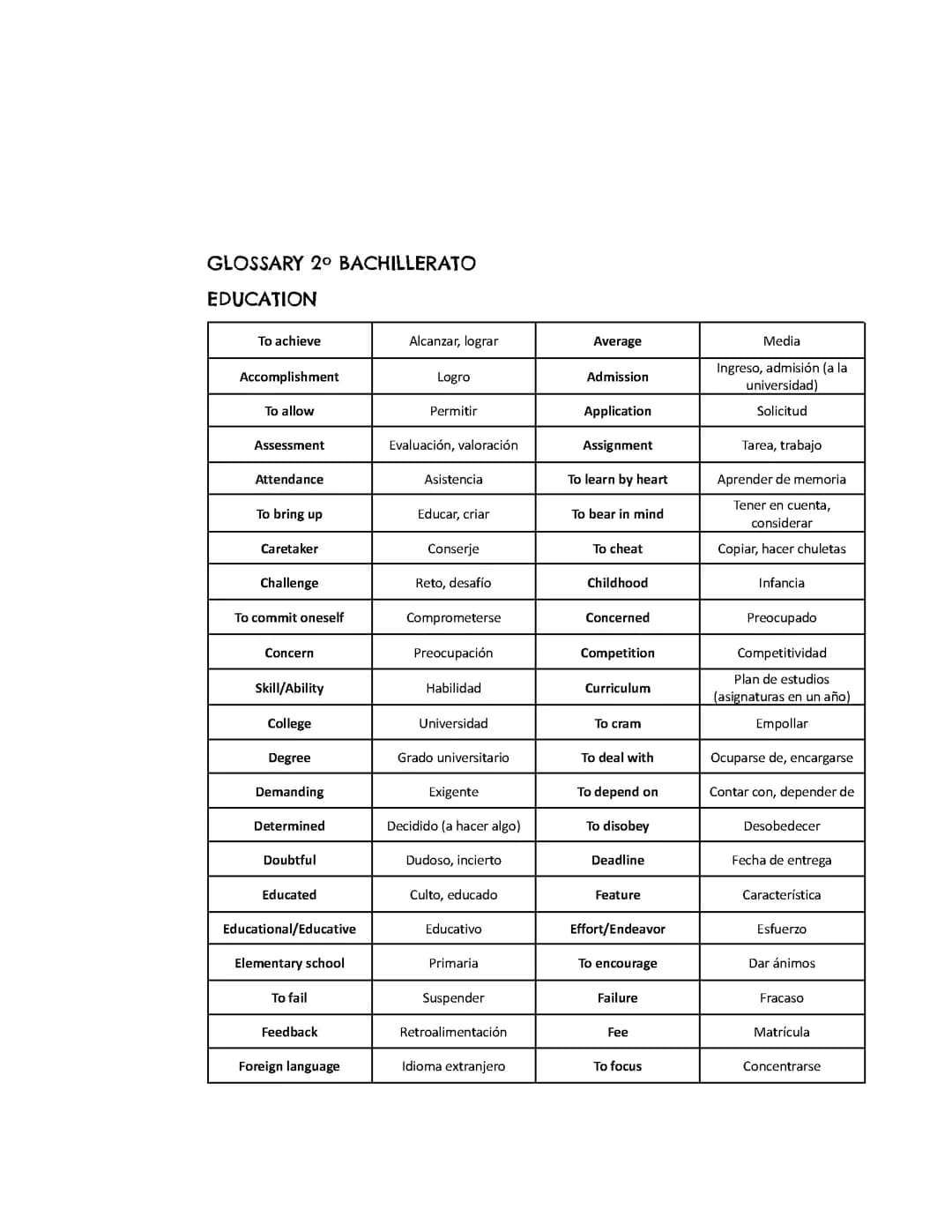 Glosario completo