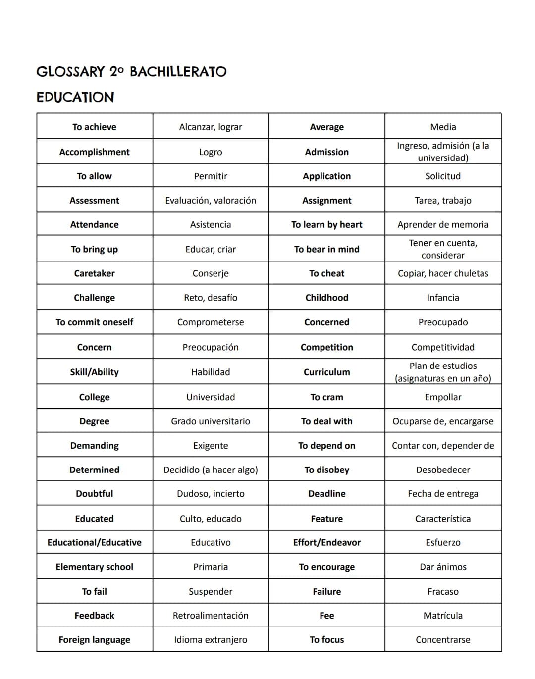 GLOSSARY 2° BACHILLERATO
EDUCATION
To achieve
Alcanzar, lograr
Average
Admission
Accomplishment
To allow
Logro
Permitir
Assessment
Evaluació