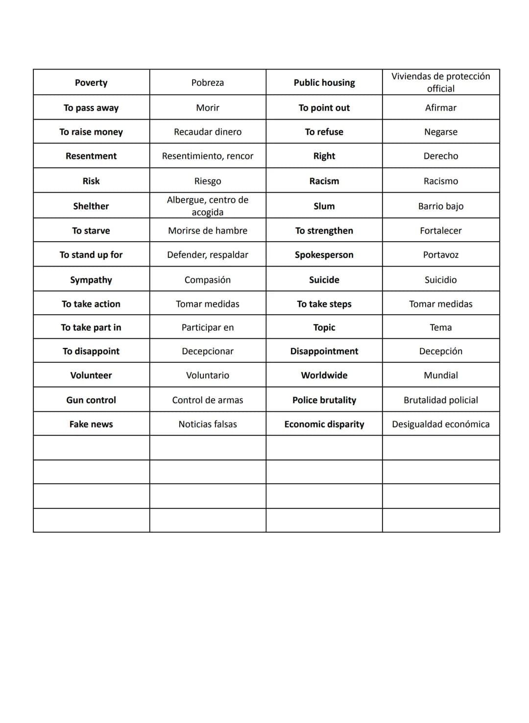GLOSSARY 2° BACHILLERATO
EDUCATION
To achieve
Alcanzar, lograr
Average
Admission
Accomplishment
To allow
Logro
Permitir
Assessment
Evaluació