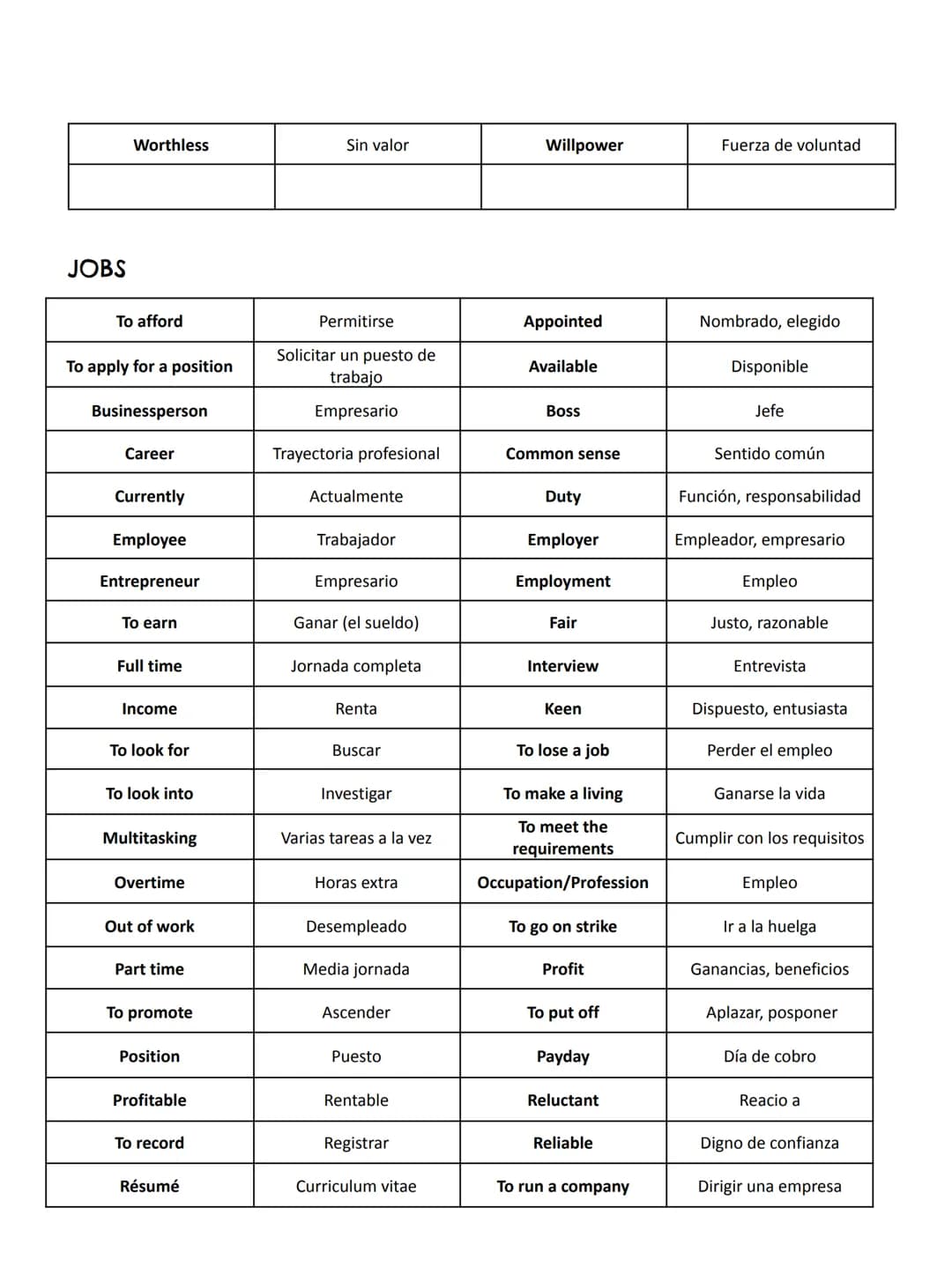 GLOSSARY 2° BACHILLERATO
EDUCATION
To achieve
Alcanzar, lograr
Average
Admission
Accomplishment
To allow
Logro
Permitir
Assessment
Evaluació