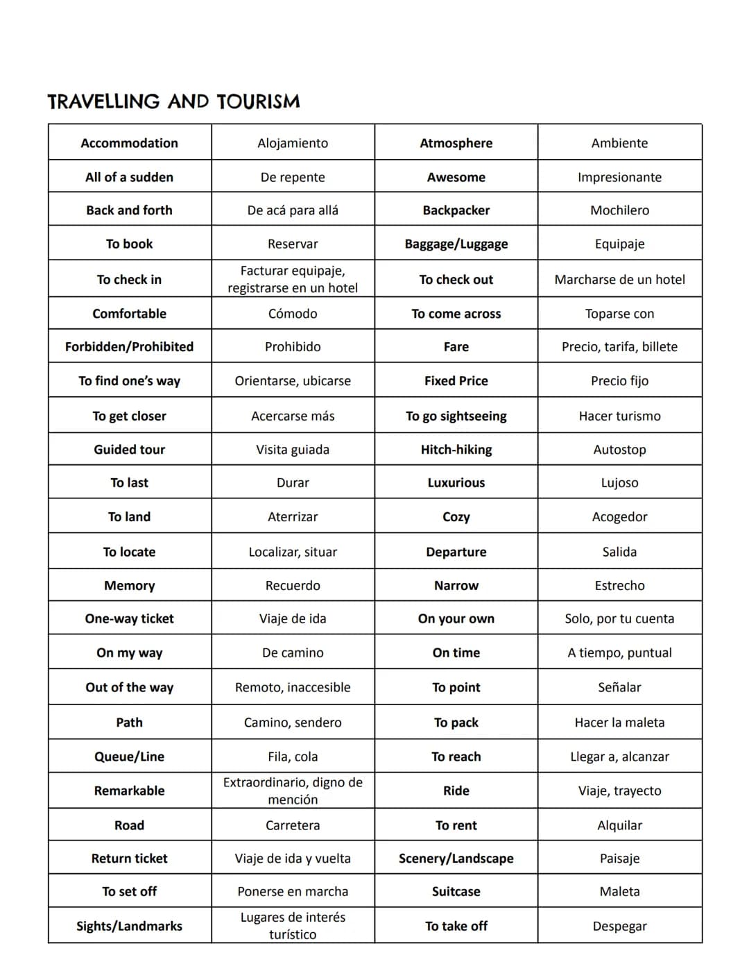 GLOSSARY 2° BACHILLERATO
EDUCATION
To achieve
Alcanzar, lograr
Average
Admission
Accomplishment
To allow
Logro
Permitir
Assessment
Evaluació