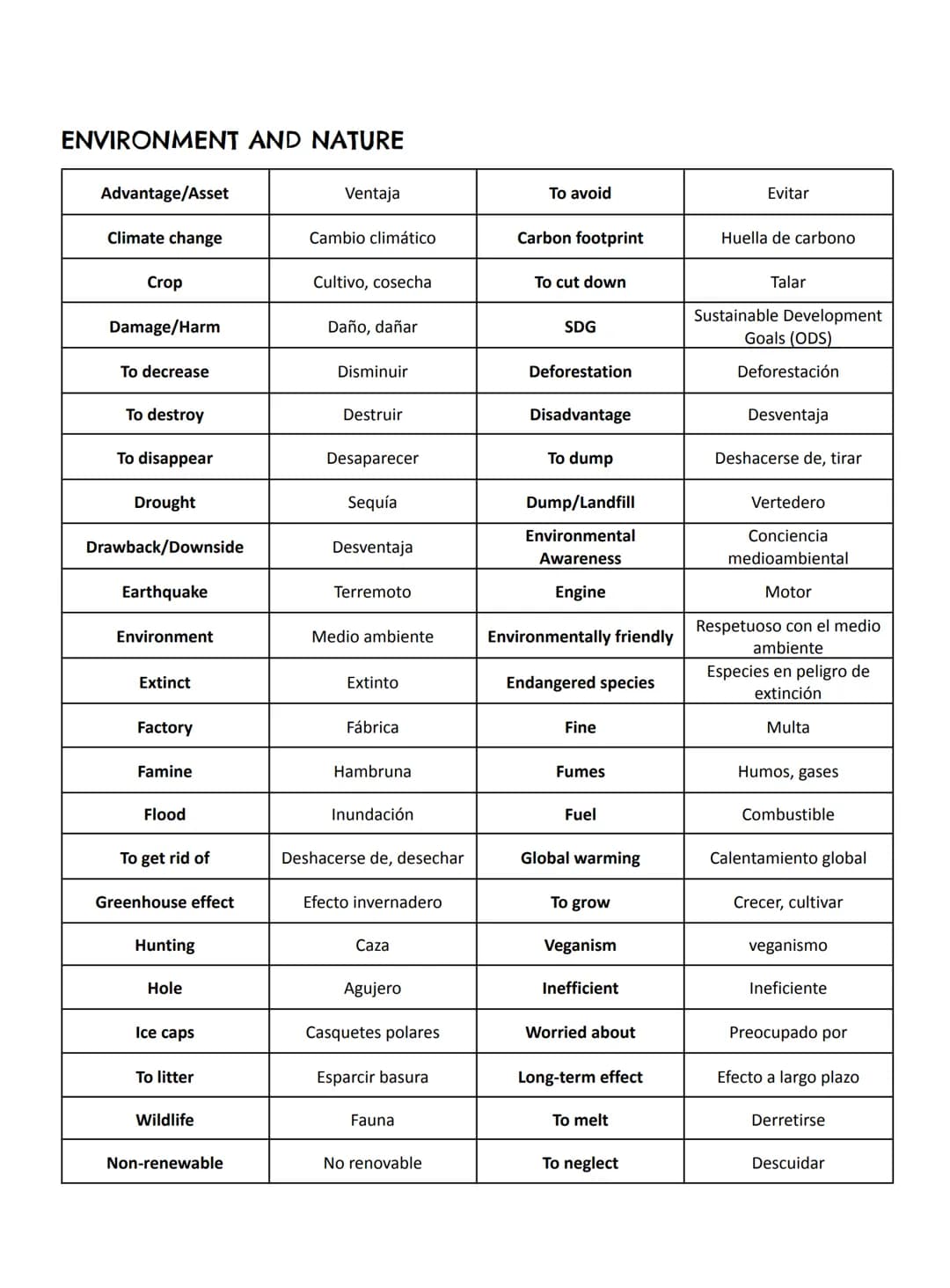 GLOSSARY 2° BACHILLERATO
EDUCATION
To achieve
Alcanzar, lograr
Average
Admission
Accomplishment
To allow
Logro
Permitir
Assessment
Evaluació