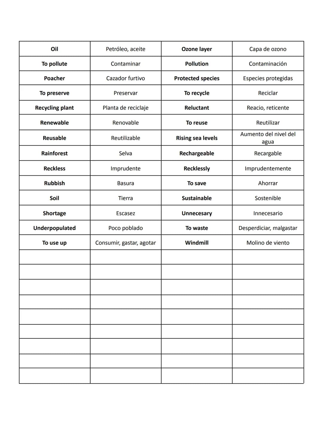 GLOSSARY 2° BACHILLERATO
EDUCATION
To achieve
Alcanzar, lograr
Average
Admission
Accomplishment
To allow
Logro
Permitir
Assessment
Evaluació