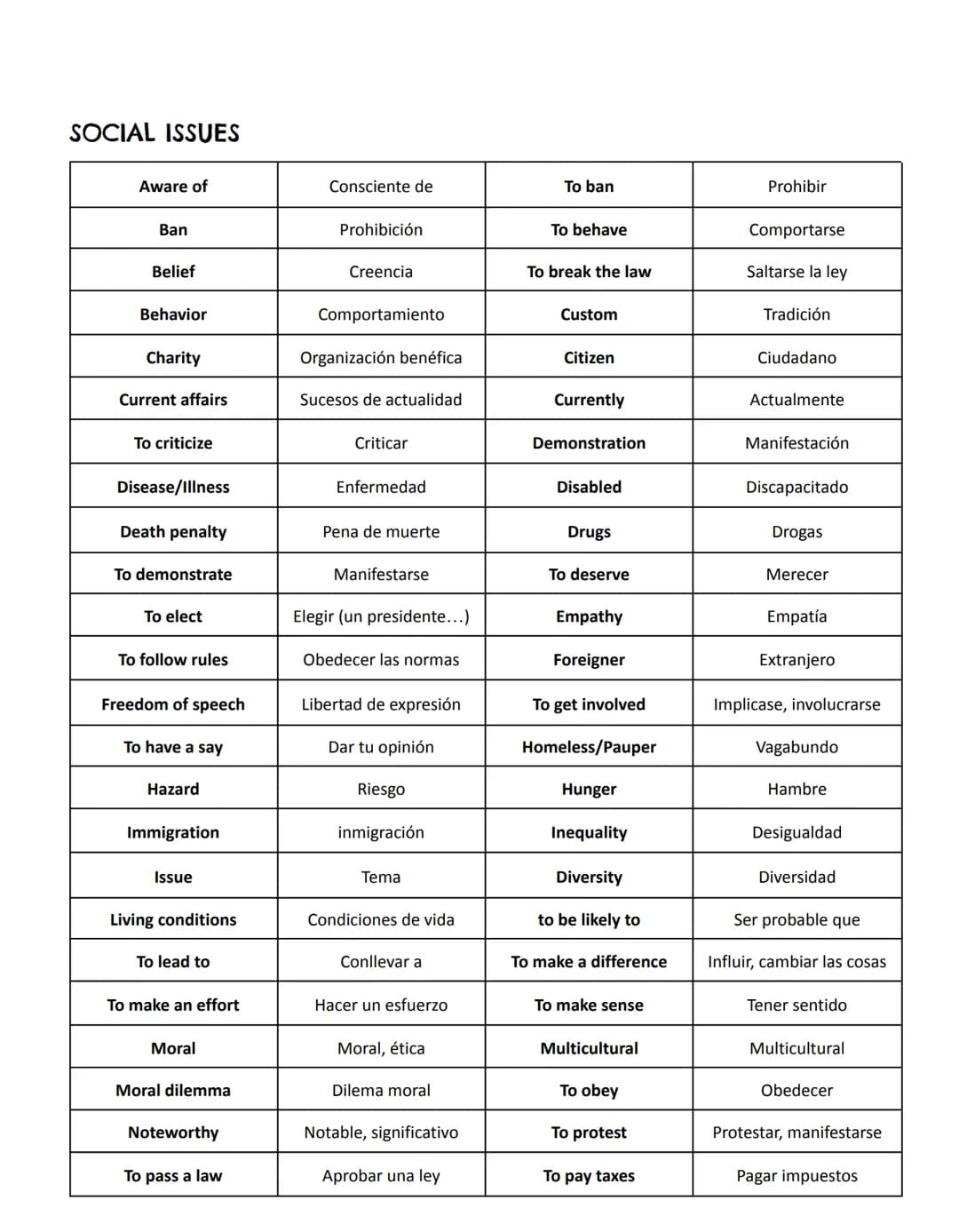 GLOSSARY 2° BACHILLERATO
EDUCATION
To achieve
Alcanzar, lograr
Average
Admission
Accomplishment
To allow
Logro
Permitir
Assessment
Evaluació