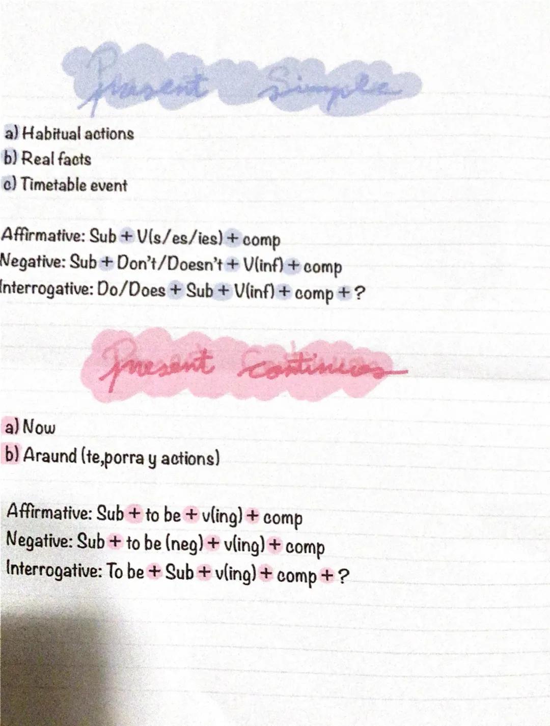 # Present Simple

a) Habitual actions
b) Real facts
c) Timetable event

Affirmative: Sub + V(s/es/ies) + comp
Negative: Sub + Don't/Doesn't 