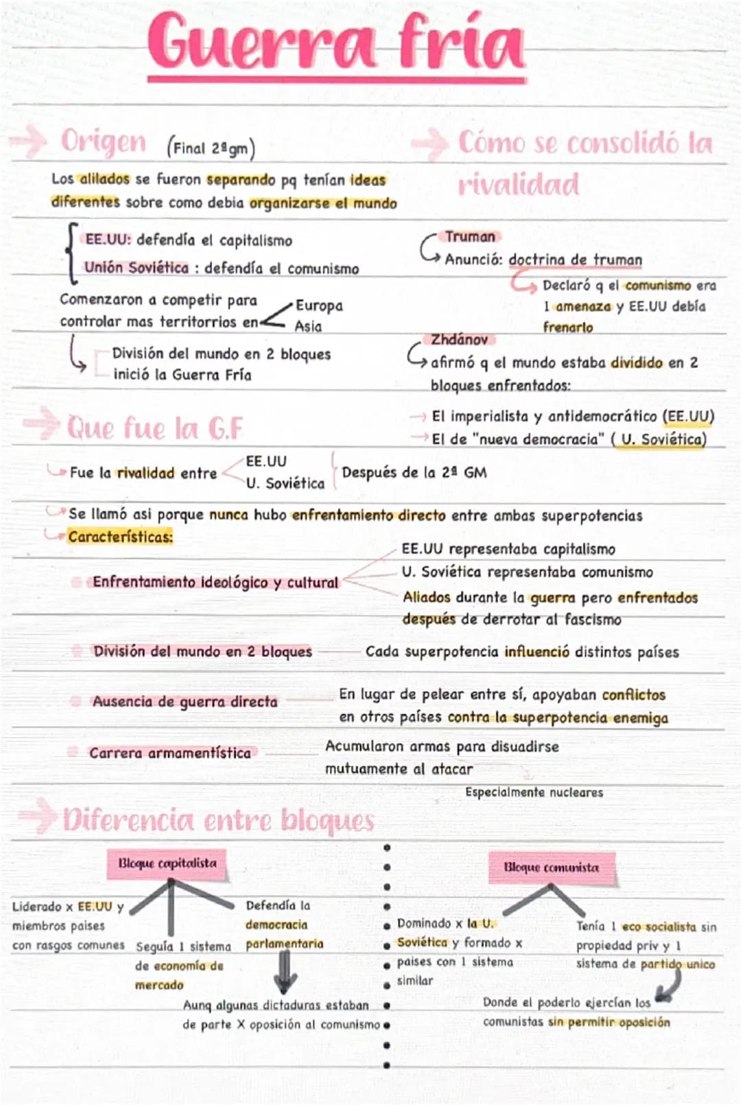 --- OCR Start ---
Guerra fría
Origen (Final 28gm)
Los alilados se fueron separando pq tenían ideas
diferentes sobre como debia organizarse e