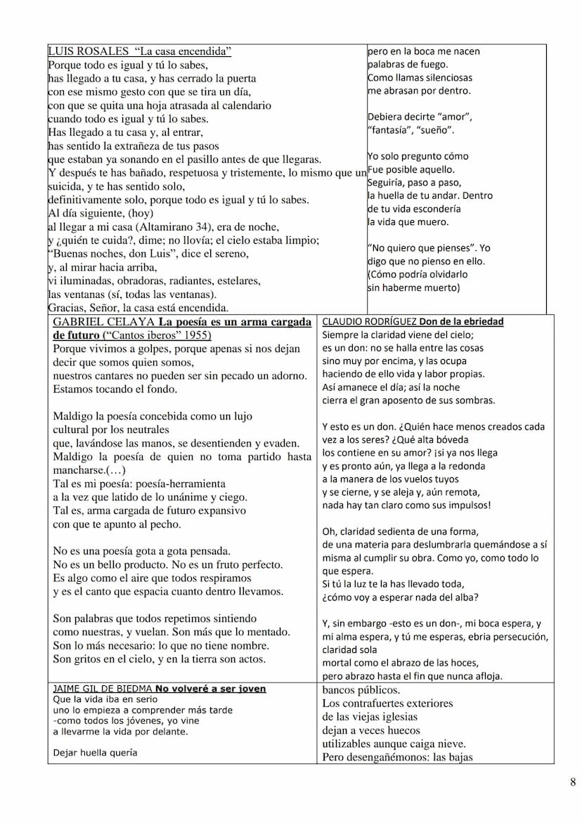 
<h2 id="introduccin">Introducción</h2>
<p>El golpe de Estado de 1936 marcó el comienzo de la Guerra Civil y tuvo un gran impacto en la vida