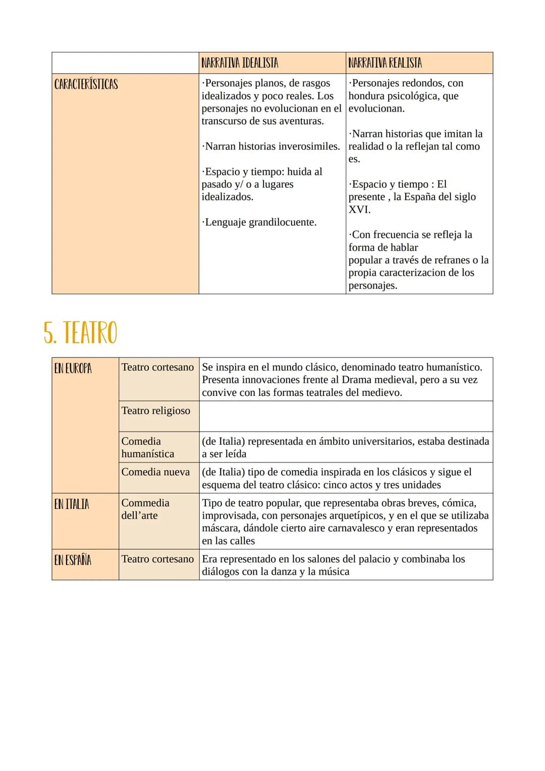 EL RENACIMIENTO
1. INTRODUCCIÓN
El renacimiento surgió en Italia a mediados del siglo XIV, más tarde en España en el
siglo XVI.
El renacimie