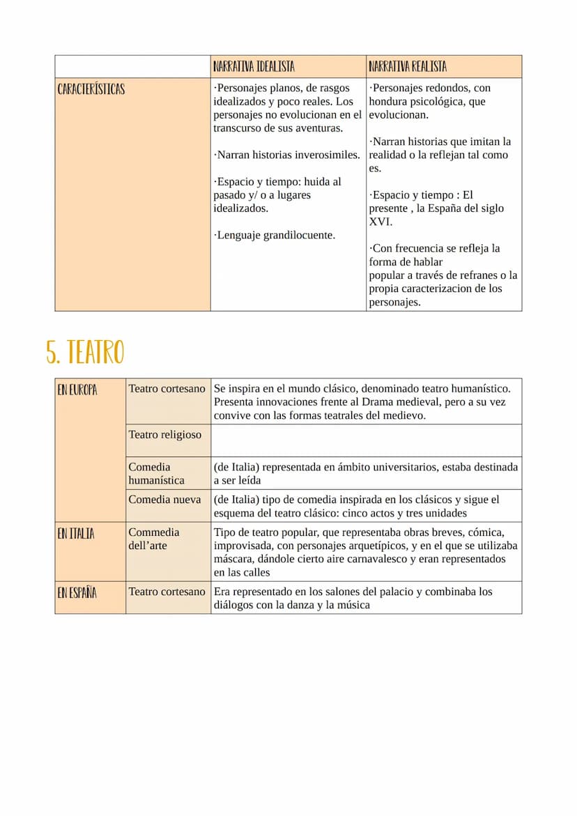 EL RENACIMIENTO
1. INTRODUCCIÓN
El renacimiento surgió en Italia a mediados del siglo XIV, más tarde en España en el
siglo XVI.
El renacimie