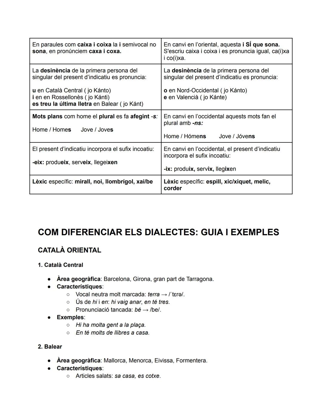 # EXAMEN CATALÀ 1 BAT

B

## Els Dialectes (UD1)

Àrea catalonoparlant - 61.000km2
més de 13.900.000 habitants, però només més de
4.500.000 