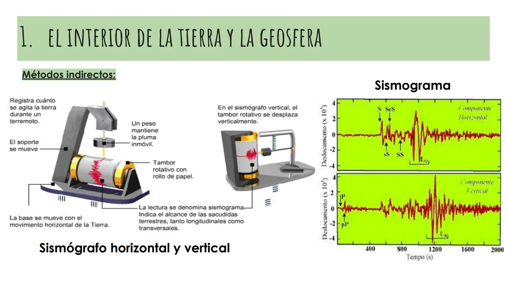 # TEMA 6.

# LA ESTRUCTURA

# Y DINAMICA

# DE LA TIERRA

40 ESO

CORTEZA

MANTO

NÚCLEO EXTERNO

NÚCLEO INTERNO

HIDROSFERA

ATMOSFERA # 1.