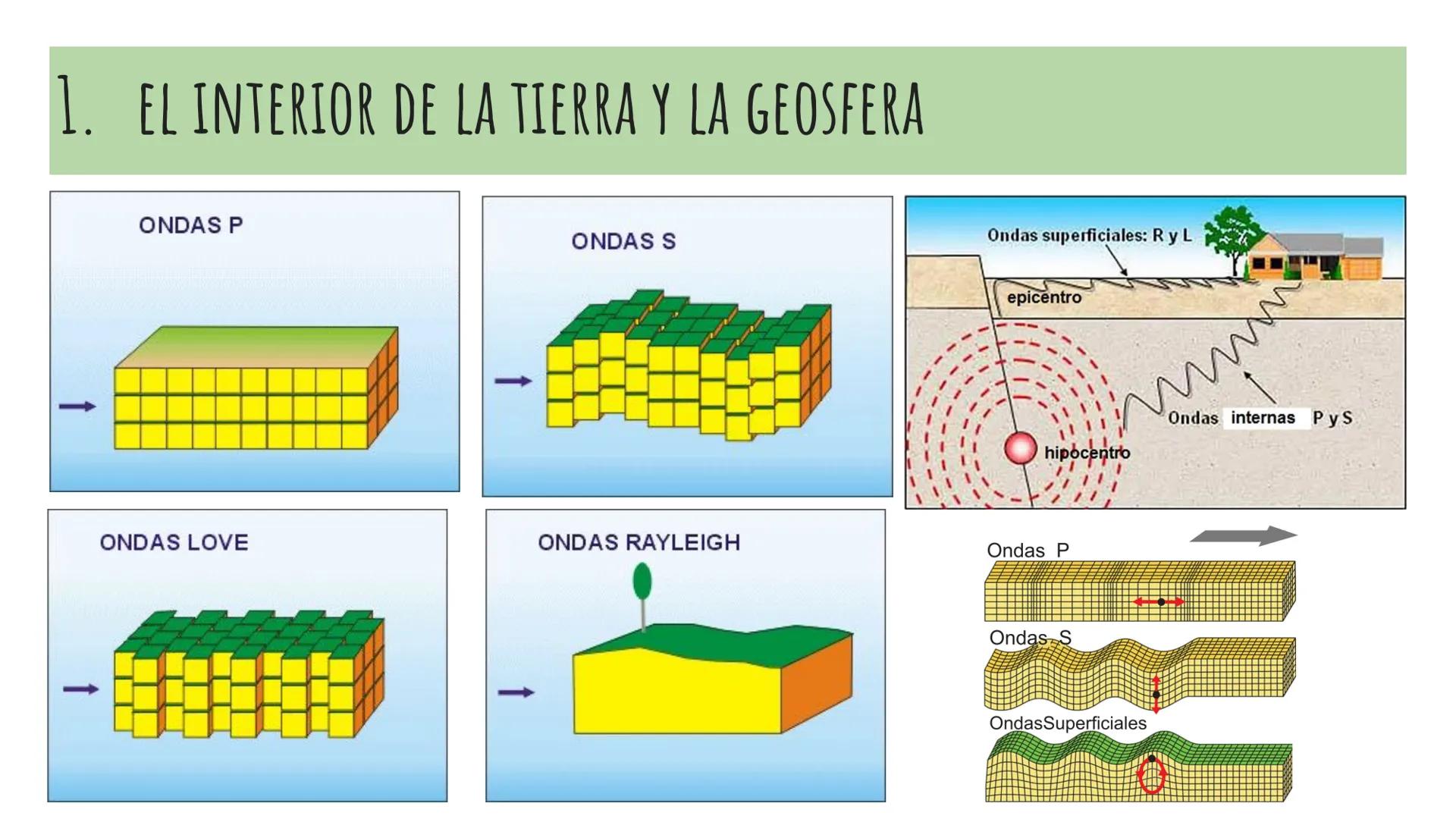 # TEMA 6.

# LA ESTRUCTURA

# Y DINAMICA

# DE LA TIERRA

40 ESO

CORTEZA

MANTO

NÚCLEO EXTERNO

NÚCLEO INTERNO

HIDROSFERA

ATMOSFERA # 1.