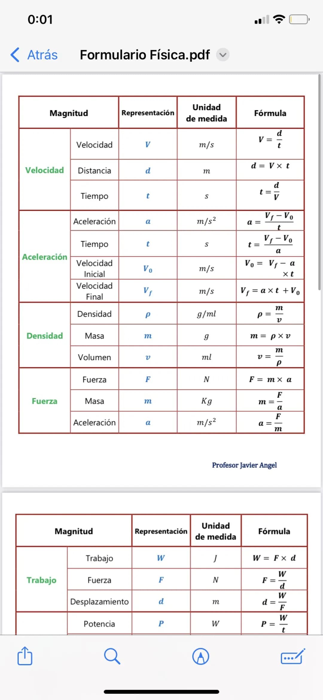 Formulas de física 