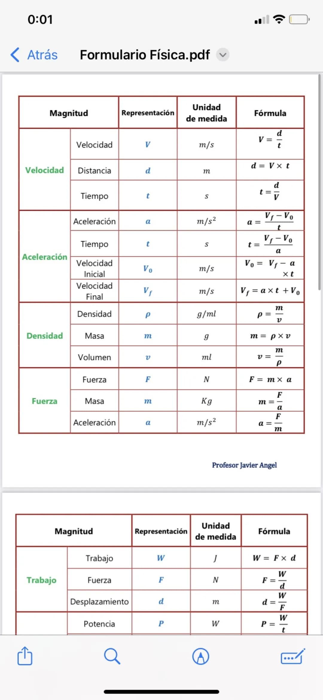 0:01
< Atrás Formulario Física.pdf
Magnitud
Velocidad Distancia
Aceleración
Densidad
Fuerza
Velocidad
Trabajo
Tiempo
Aceleración
Tiempo
Velo