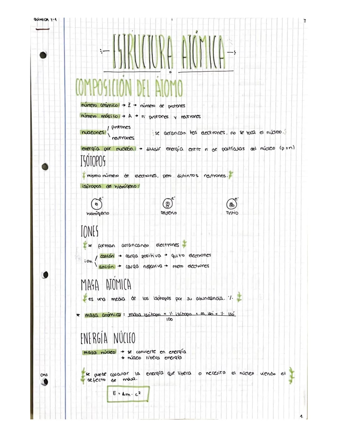 QUÍMICA 7-1
CMS
COMPOSICION DEL ATOMO
número atómico → Z número de protones
número másico A
nudeones
O
hidrogeno
IONES
ISTRUCTURA ATÓMICA
io