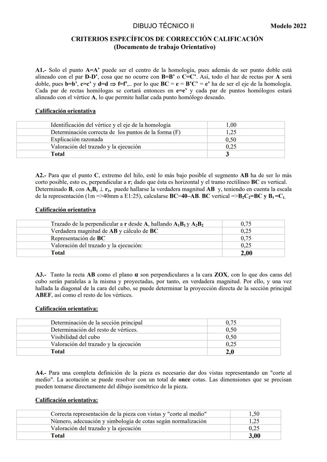 UNIVERSIDADES PÚBLICAS DE LA COMUNIDAD DE MADRID
EVALUACIÓN PARA EL ACCESO A LAS ENSEÑANZAS
UNIVERSITARIAS OFICIALES DE GRADO
Curso 2021-202