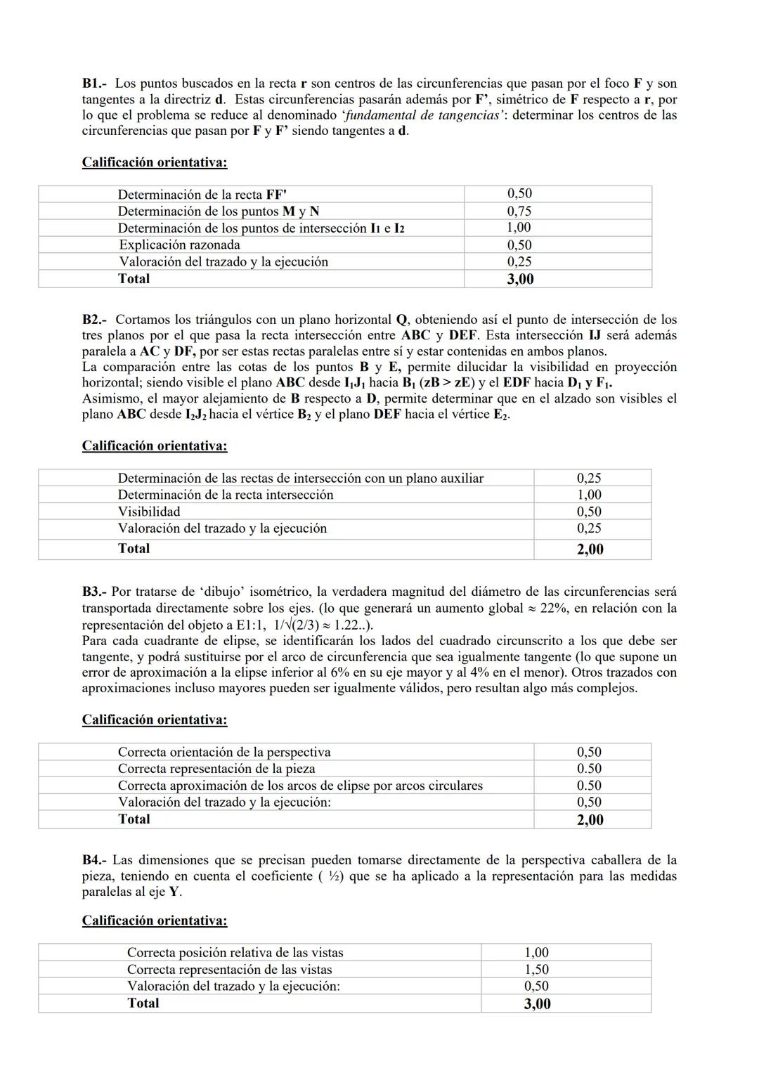 UNIVERSIDADES PÚBLICAS DE LA COMUNIDAD DE MADRID
EVALUACIÓN PARA EL ACCESO A LAS ENSEÑANZAS
UNIVERSITARIAS OFICIALES DE GRADO
Curso 2021-202