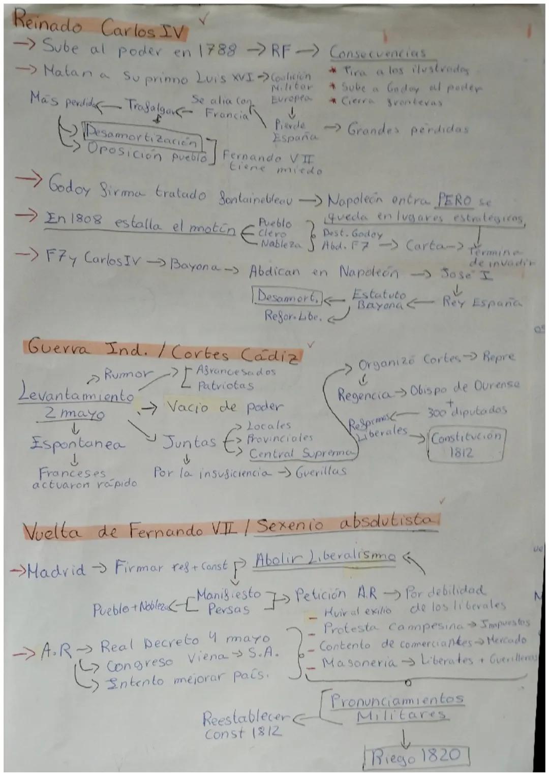 Reinado Carlos IV
-> Sube al poder en 1788 → RF
Consecuencias
*Tira a los ilustrados
* Cierra fronteras
-> Natan a
Su prinno Luis XVI-> Coal