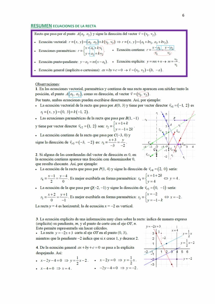 GEOMETRÍA ANALÍTICA ( TEORÍA Y EJEMPLOS)
VECTORES
Vector fijo y vector libre
El vector que tiene por origen el punto A y por extremo el punt