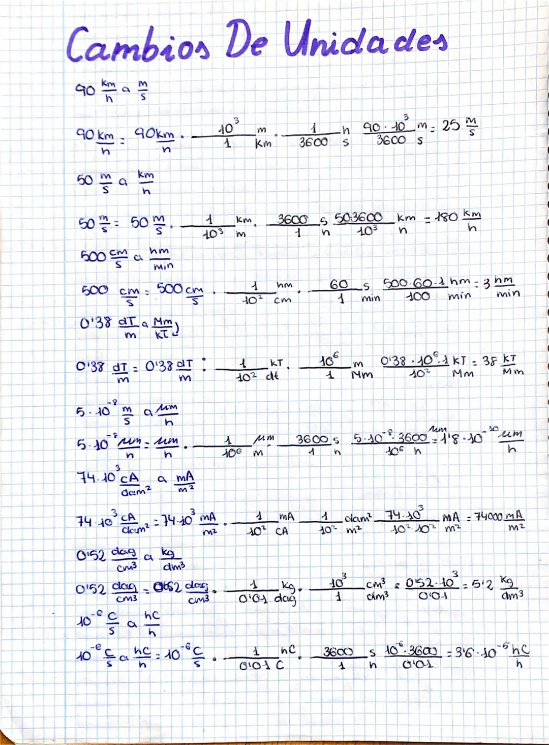 Cambios De Unidades
90 km a m
१०
h
S
90 km 90km
h
n
50m a km
h
50㎡ : 50m
500 cm ahm
min
500 cm: 500cm
S
0'38 dT a
0'38 dT-0¹38 T
m
m KT
5-10