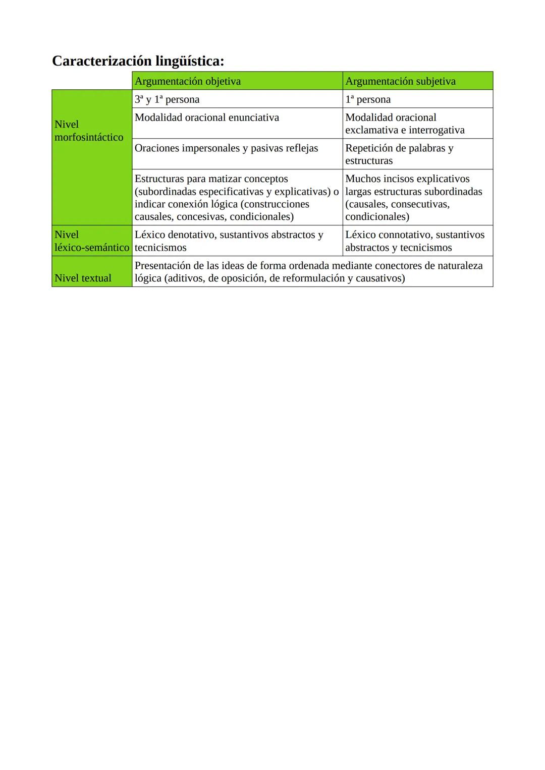 # Nicolás Rodríguez Torrevejano
1ºBACH IES JGN

# Unidad 7: Las tipologías textuales

Para definir un texto tenemos en cuenta 3 ámbitos:

* 