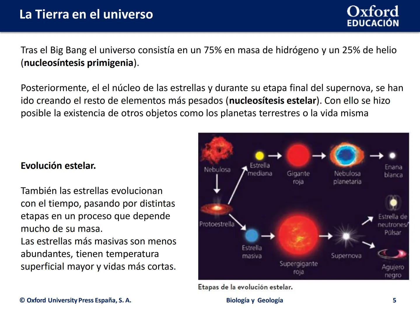 Oxford
EDUCACIÓN

LA TIERRA EN EN EL EL
UNIVERSO

Biología y Geología

KIDOMI MINA # La Tierra en el universo

*   Origen y evolución del un