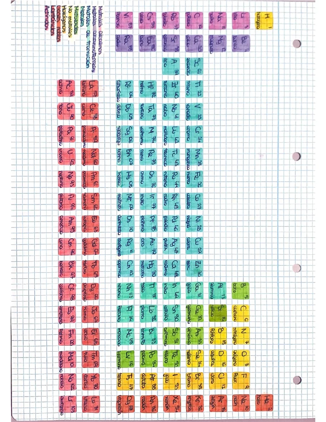 Tabla periódica