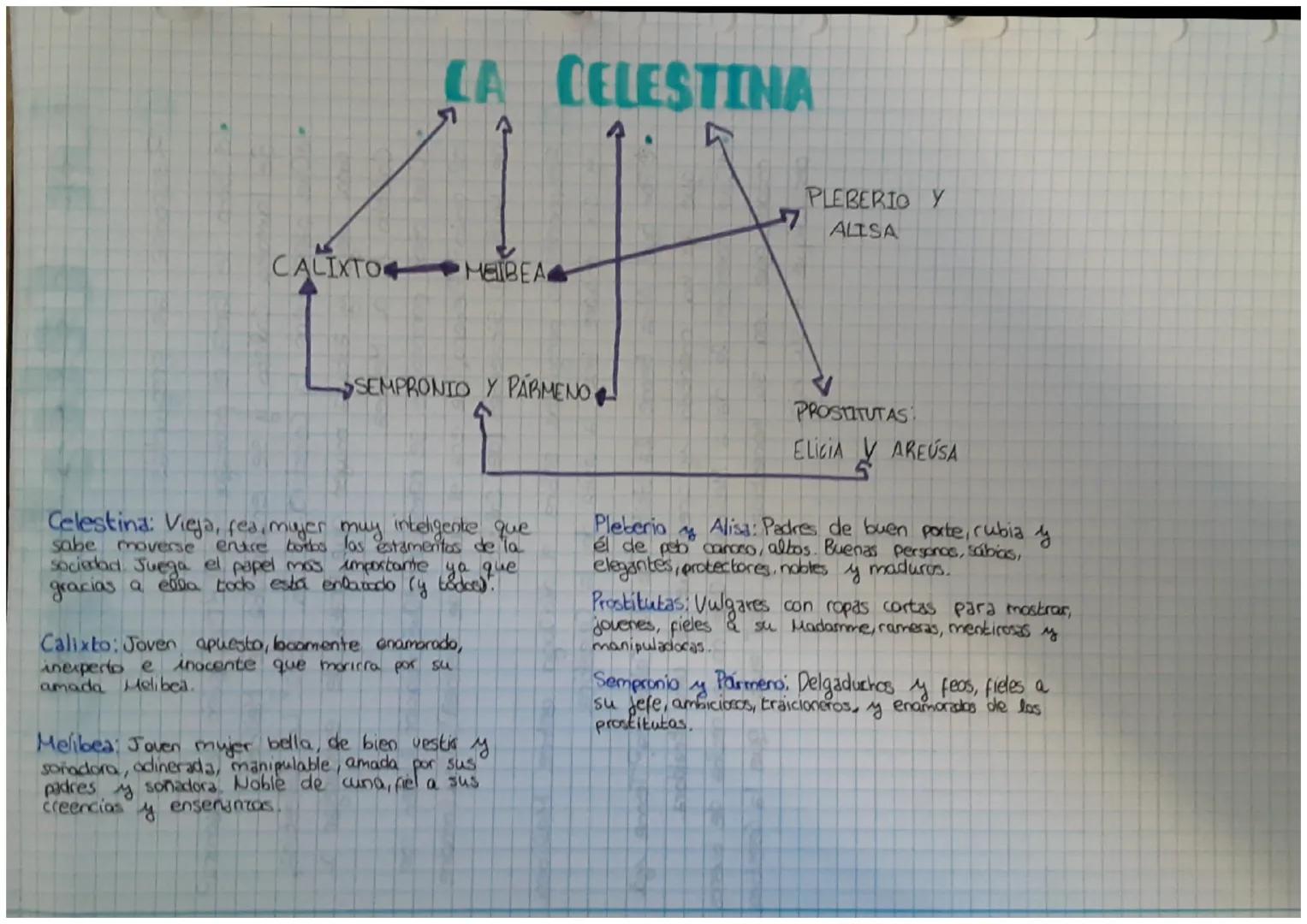 LA CELESTINA
CALIXTO METBEA
SEMPRONIO Y PARMENO
Celestina: Vieja, fea, mujer muy inteligente que
sabe moverse entre borbs los estamentos de 