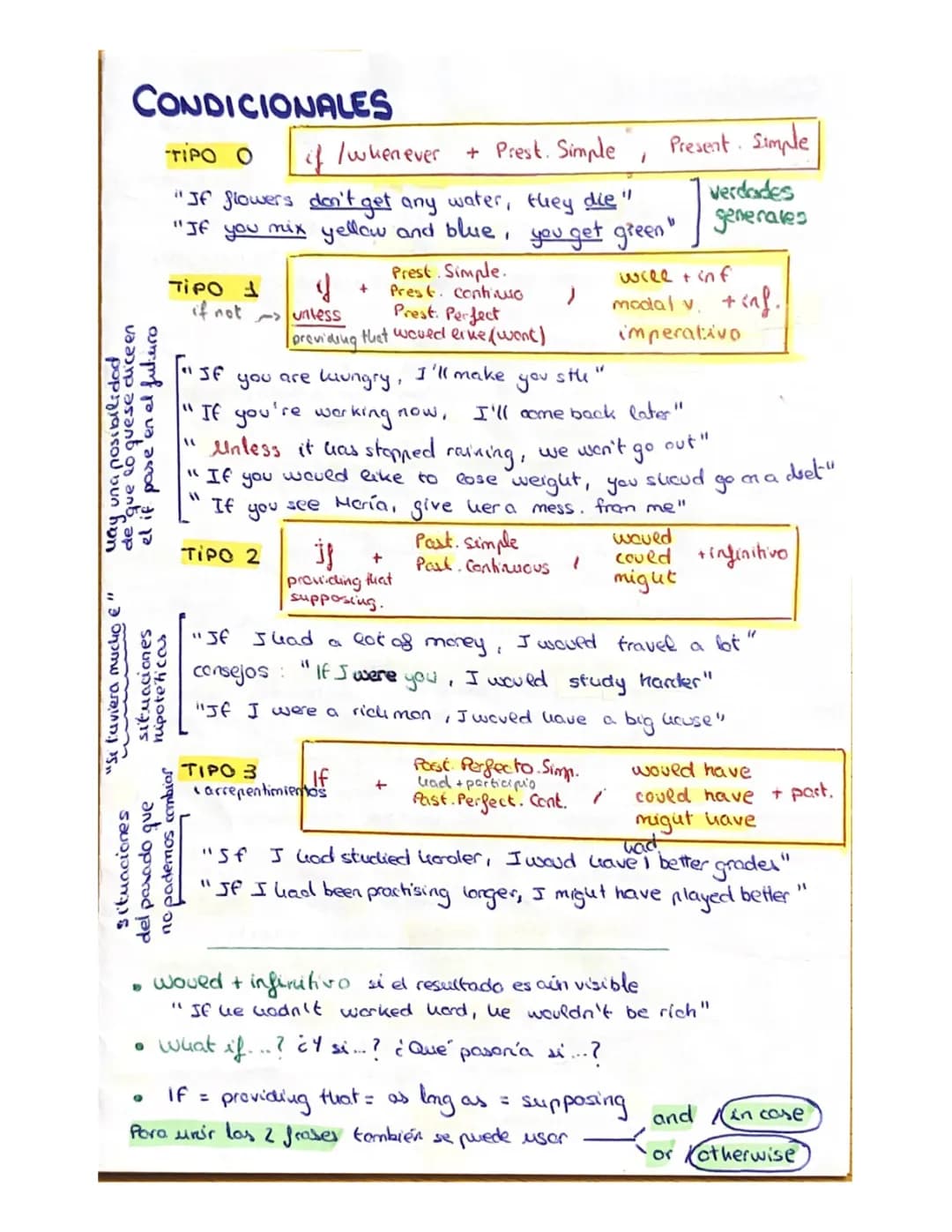 Complete Guide to Conditionals, Comparatives, and Relative Clauses in English with Exercises
