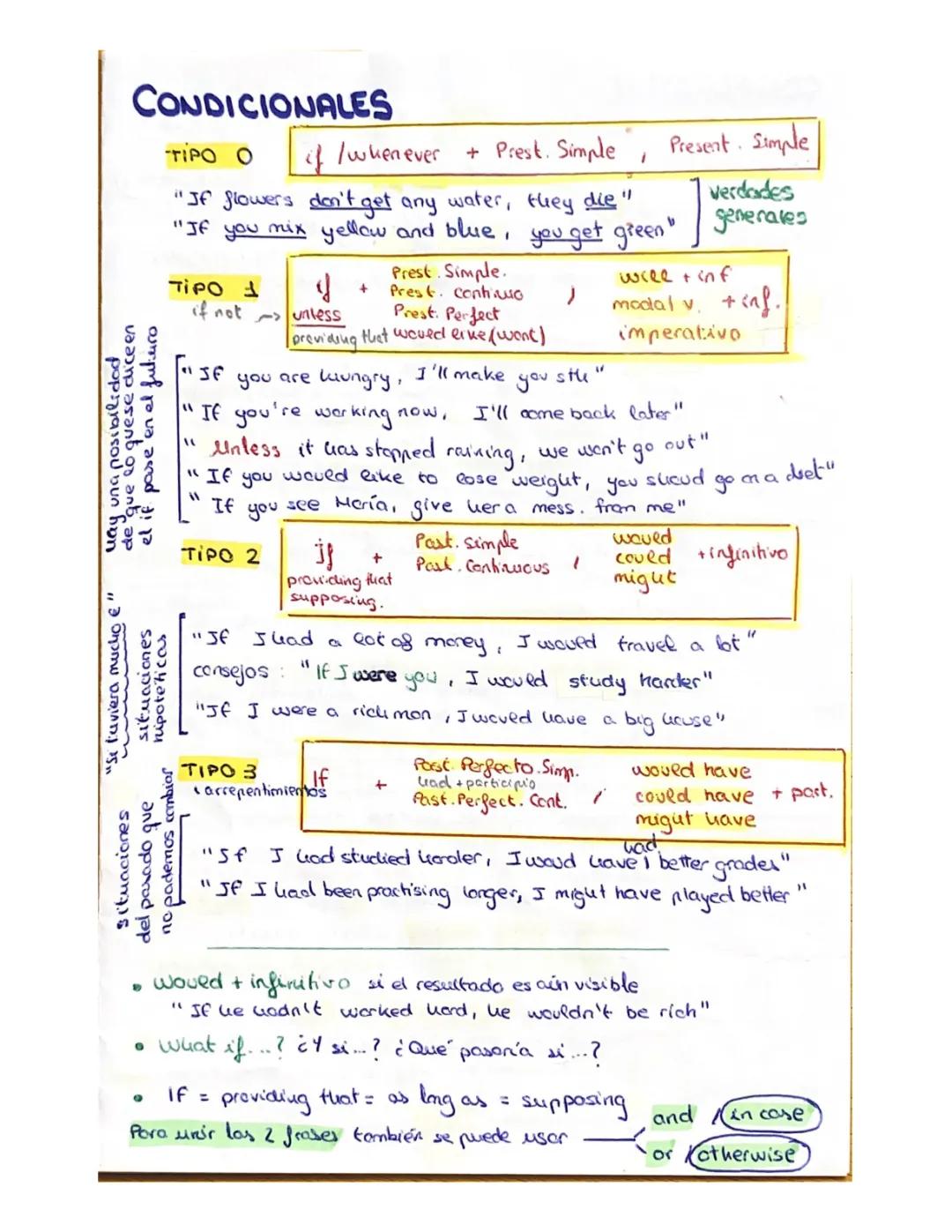 Complete Guide to Conditionals, Comparatives, and Relative Clauses in English with Exercises