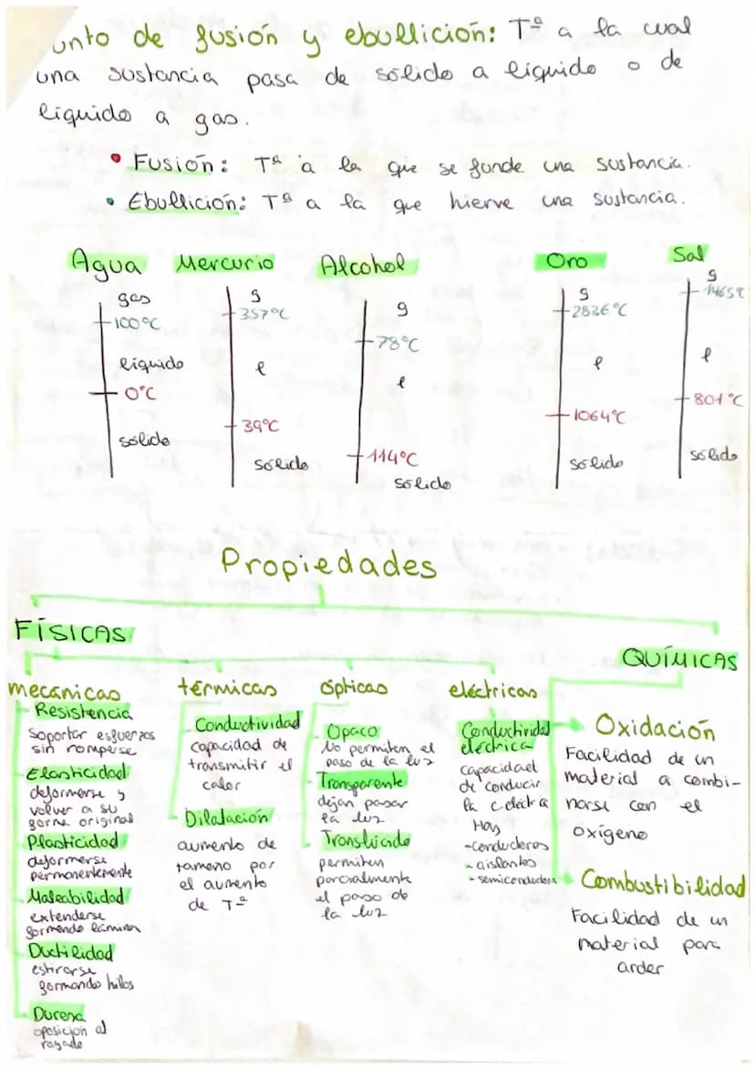 Unidad 2 FyQ la materia y
sus propiedades
Materia
-Lo que nos rodea
·Vivo, inerle
-Tiene propiedades generales-volumen
тя
y volumen
ما
masa
