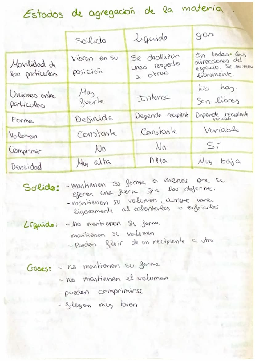 Unidad 2 FyQ la materia y
sus propiedades
Materia
-Lo que nos rodea
·Vivo, inerle
-Tiene propiedades generales-volumen
тя
y volumen
ما
masa
