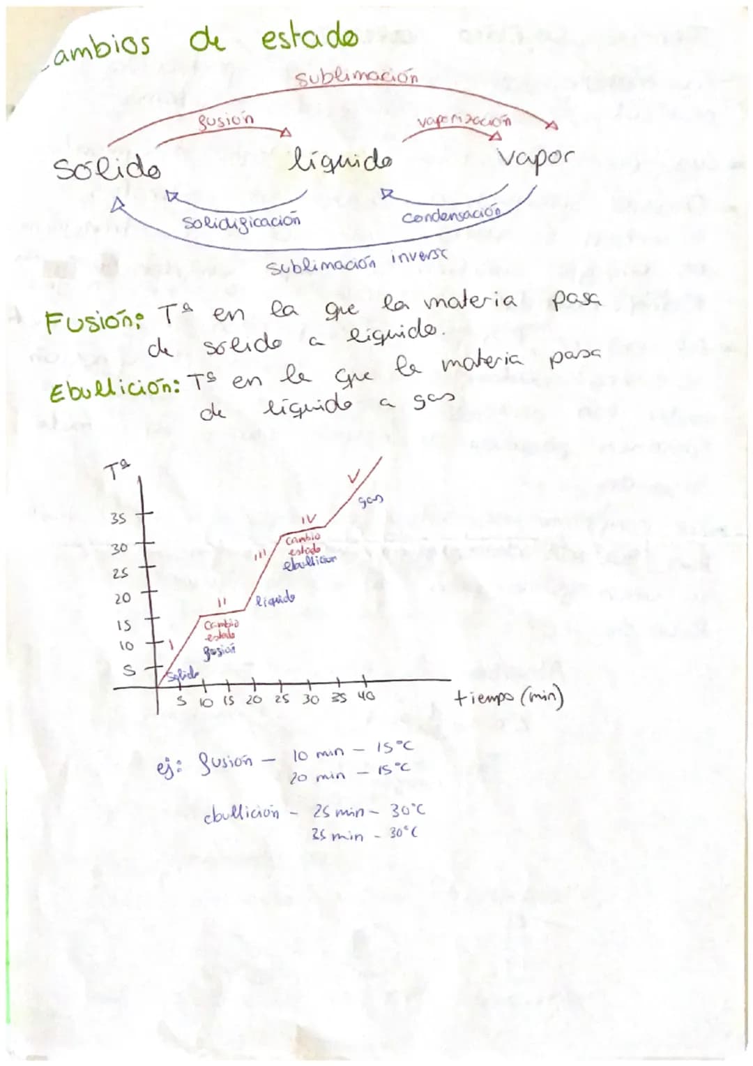Unidad 2 FyQ la materia y
sus propiedades
Materia
-Lo que nos rodea
·Vivo, inerle
-Tiene propiedades generales-volumen
тя
y volumen
ما
masa
