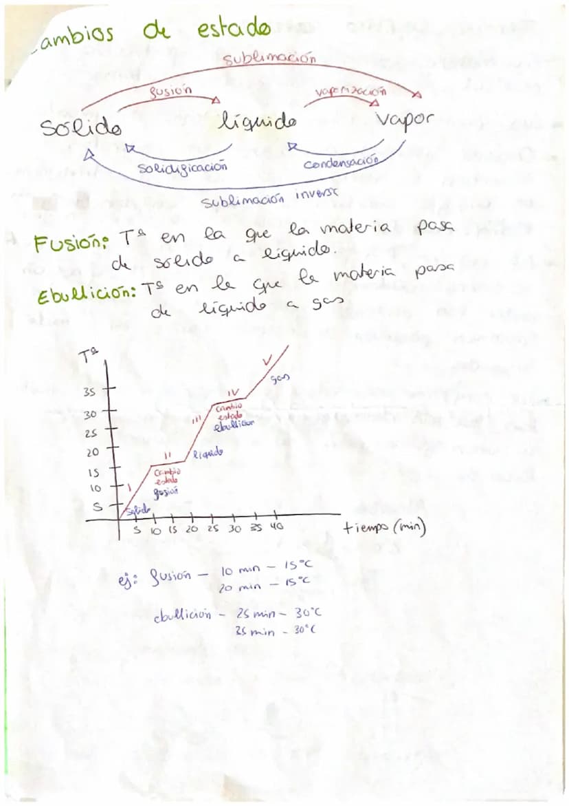 Unidad 2 FyQ la materia y
sus propiedades
Materia
-Lo que nos rodea
·Vivo, inerle
-Tiene propiedades generales-volumen
тя
y volumen
ما
masa
