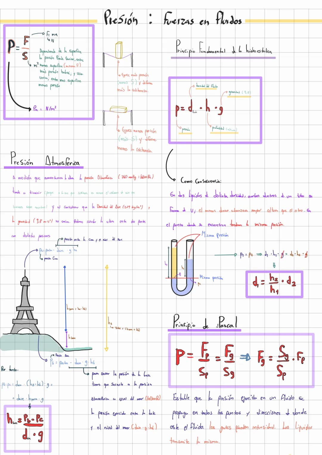 P=
Ema
LON
Dependieral de la
presión
Superficie
S
Poede Variar, entre
6 m² monos superfice (misma. F)
mais presión habres; y Vice-
Versa; en
