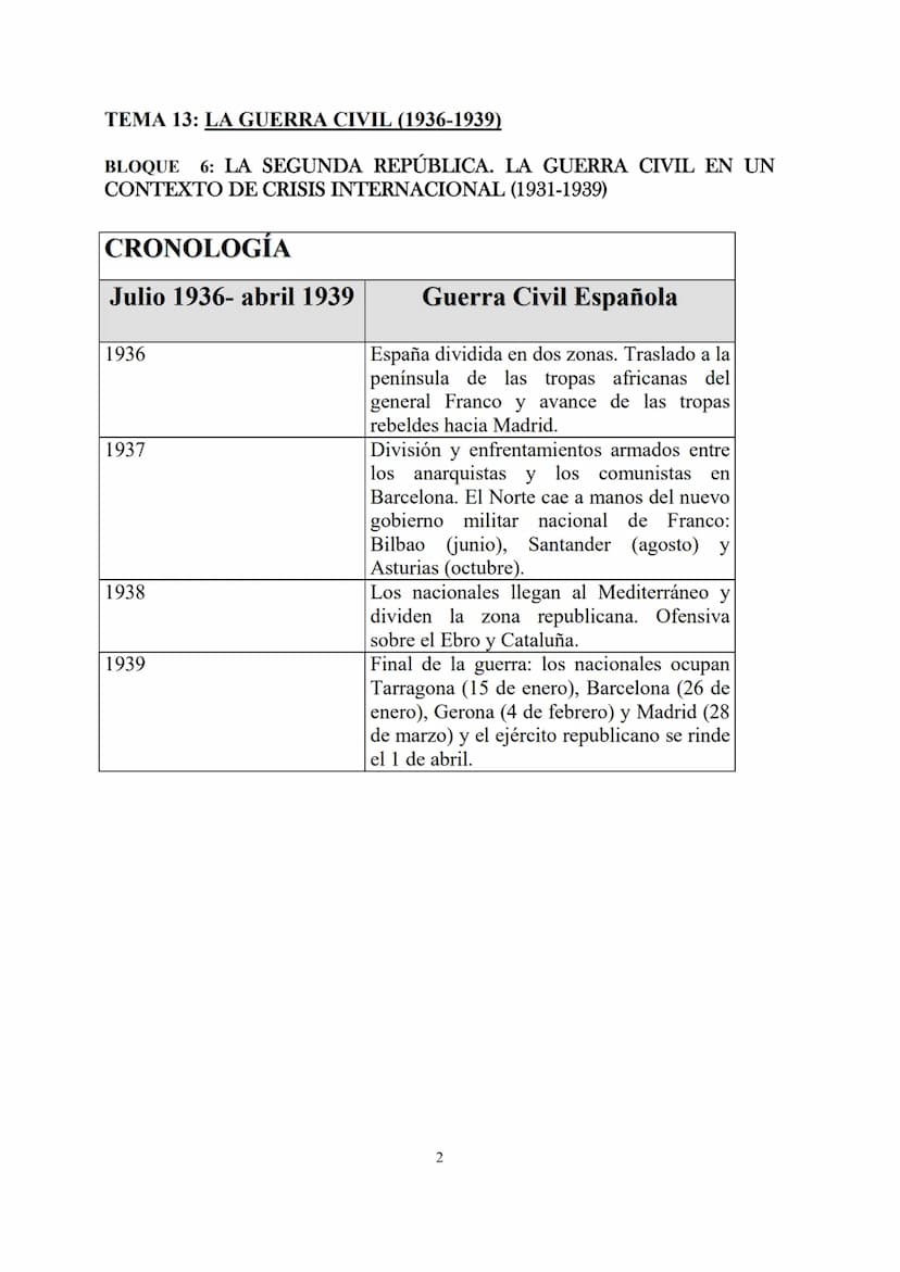 TEMA 13: LA GUERRA CIVIL (1936-1939)
BLOQUE 6: LA SEGUNDA REPÚBLICA. LA GUERRA CIVIL EN UN
CONTEXTO DE CRISIS INTERNACIONAL (1931-1939)
TEMA